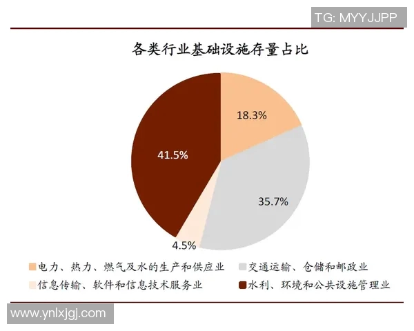 全面推进基础设施建设助力国家经济高质量发展与区域协调发展战略实施